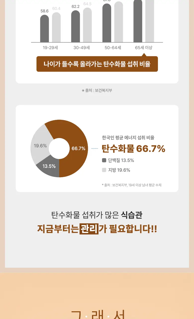 [최희PICK] 빌드 프리미엄 테프 효소 /효소 유산균 30포 (1개월분) 상세페이지 22